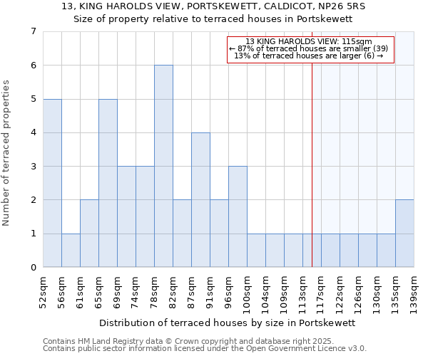 13, KING HAROLDS VIEW, PORTSKEWETT, CALDICOT, NP26 5RS: Size of property relative to terraced houses houses in Portskewett