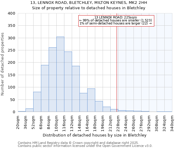 13, LENNOX ROAD, BLETCHLEY, MILTON KEYNES, MK2 2HH: Size of property relative to detached houses houses in Bletchley