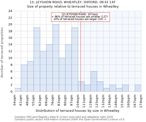 13, LEYSHON ROAD, WHEATLEY, OXFORD, OX33 1XF: Size of property relative to terraced houses houses in Wheatley