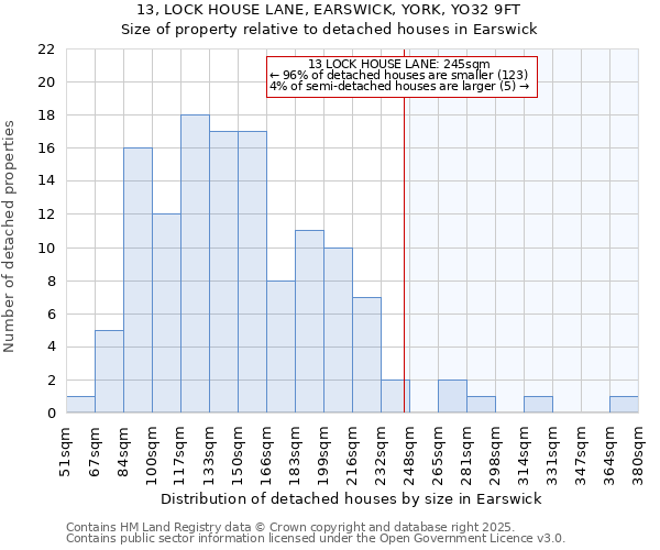 13, LOCK HOUSE LANE, EARSWICK, YORK, YO32 9FT: Size of property relative to detached houses houses in Earswick
