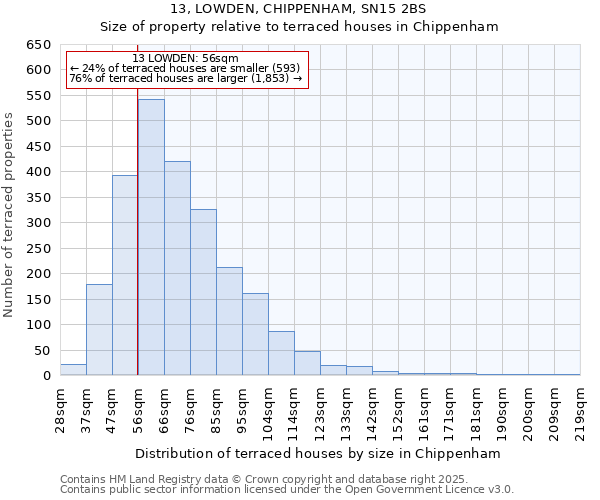13, LOWDEN, CHIPPENHAM, SN15 2BS: Size of property relative to terraced houses houses in Chippenham