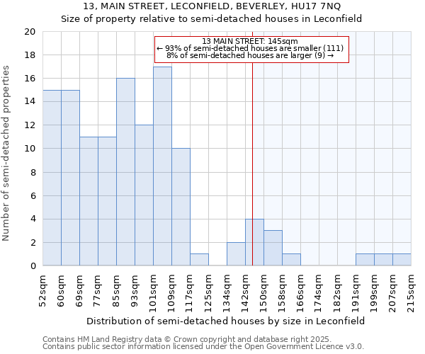 13, MAIN STREET, LECONFIELD, BEVERLEY, HU17 7NQ: Size of property relative to semi-detached houses houses in Leconfield