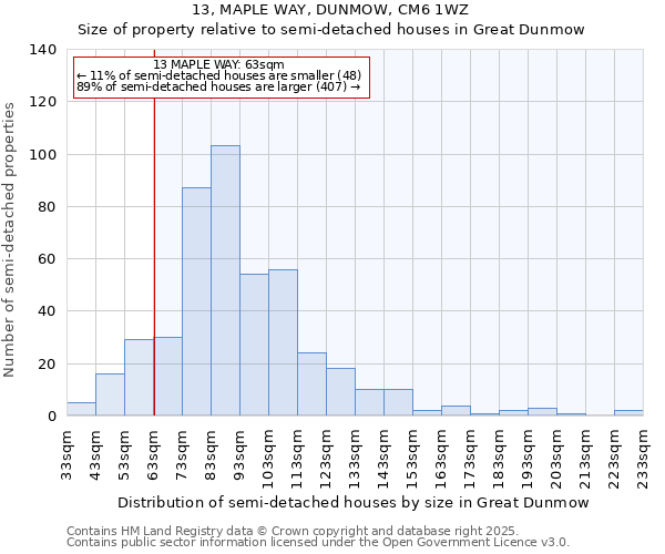 13, MAPLE WAY, DUNMOW, CM6 1WZ: Size of property relative to semi-detached houses houses in Great Dunmow