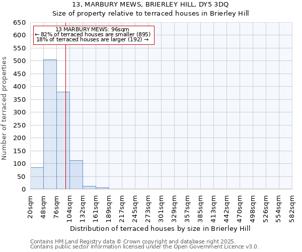 13, MARBURY MEWS, BRIERLEY HILL, DY5 3DQ: Size of property relative to terraced houses houses in Brierley Hill