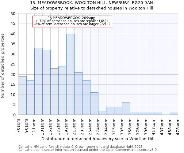 13, MEADOWBROOK, WOOLTON HILL, NEWBURY, RG20 9AN: Size of property relative to detached houses houses in Woolton Hill