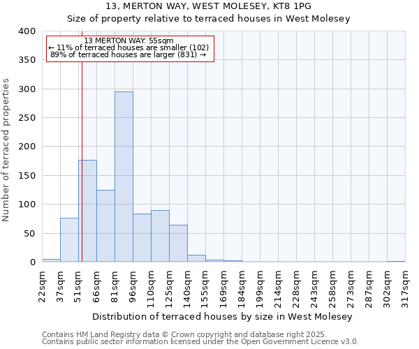 13, MERTON WAY, WEST MOLESEY, KT8 1PG: Size of property relative to terraced houses houses in West Molesey
