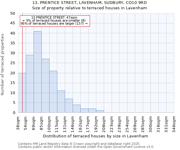13, PRENTICE STREET, LAVENHAM, SUDBURY, CO10 9RD: Size of property relative to terraced houses houses in Lavenham