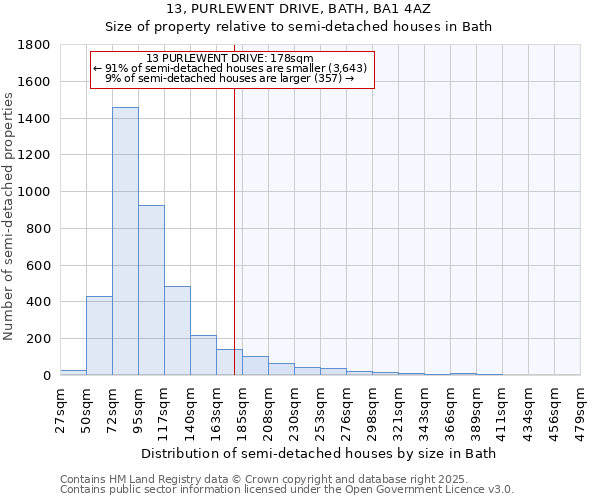 13, PURLEWENT DRIVE, BATH, BA1 4AZ: Size of property relative to semi-detached houses houses in Bath