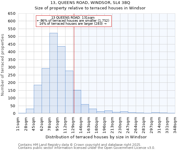 13, QUEENS ROAD, WINDSOR, SL4 3BQ: Size of property relative to terraced houses houses in Windsor