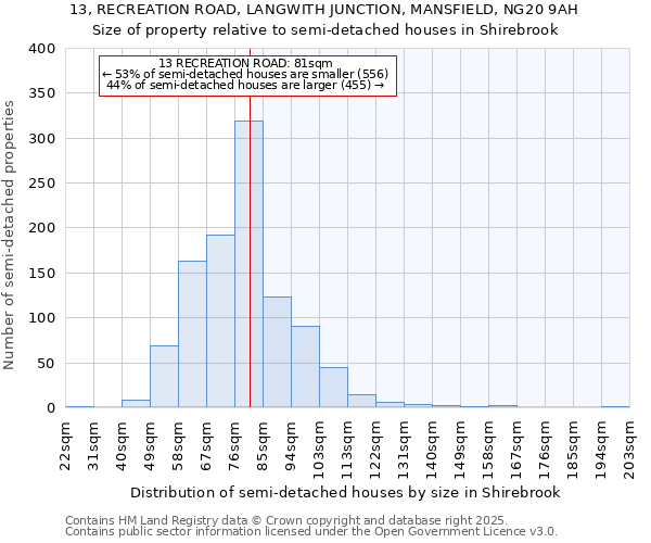 13, RECREATION ROAD, LANGWITH JUNCTION, MANSFIELD, NG20 9AH: Size of property relative to semi-detached houses houses in Shirebrook