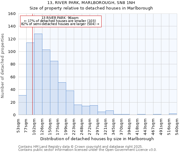 13, RIVER PARK, MARLBOROUGH, SN8 1NH: Size of property relative to detached houses houses in Marlborough