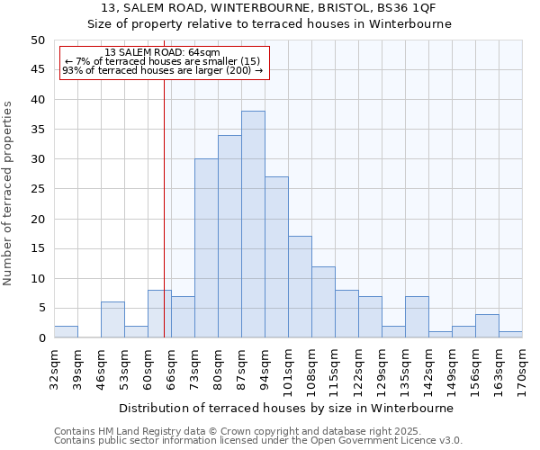 13, SALEM ROAD, WINTERBOURNE, BRISTOL, BS36 1QF: Size of property relative to terraced houses houses in Winterbourne