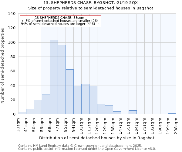 13, SHEPHERDS CHASE, BAGSHOT, GU19 5QX: Size of property relative to semi-detached houses houses in Bagshot