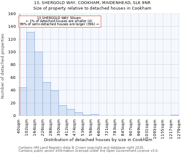 13, SHERGOLD WAY, COOKHAM, MAIDENHEAD, SL6 9NR: Size of property relative to detached houses houses in Cookham