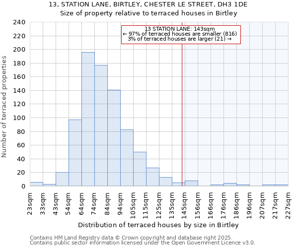 13, STATION LANE, BIRTLEY, CHESTER LE STREET, DH3 1DE: Size of property relative to terraced houses houses in Birtley