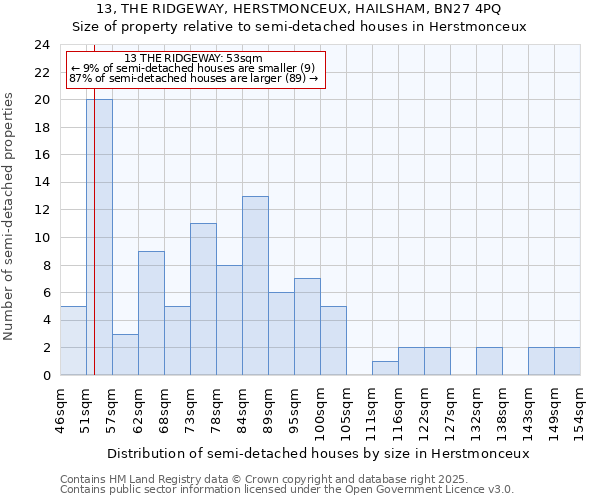 13, THE RIDGEWAY, HERSTMONCEUX, HAILSHAM, BN27 4PQ: Size of property relative to semi-detached houses houses in Herstmonceux