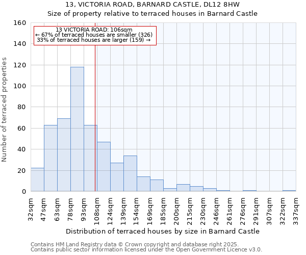 13, VICTORIA ROAD, BARNARD CASTLE, DL12 8HW: Size of property relative to terraced houses houses in Barnard Castle