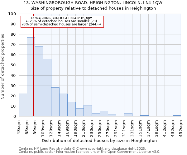 13, WASHINGBOROUGH ROAD, HEIGHINGTON, LINCOLN, LN4 1QW: Size of property relative to detached houses houses in Heighington