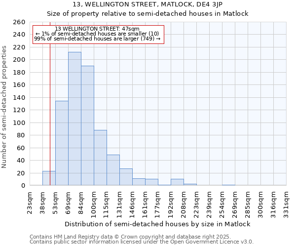 13, WELLINGTON STREET, MATLOCK, DE4 3JP: Size of property relative to semi-detached houses houses in Matlock