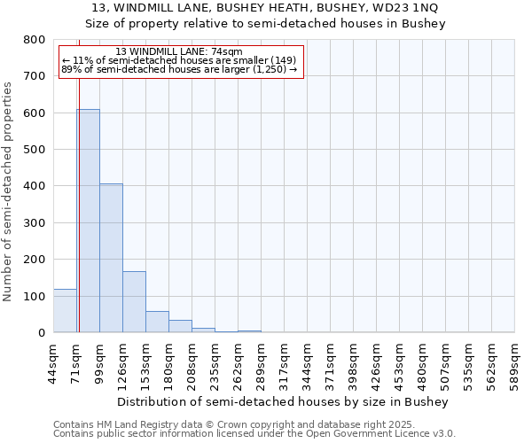 13, WINDMILL LANE, BUSHEY HEATH, BUSHEY, WD23 1NQ: Size of property relative to semi-detached houses houses in Bushey