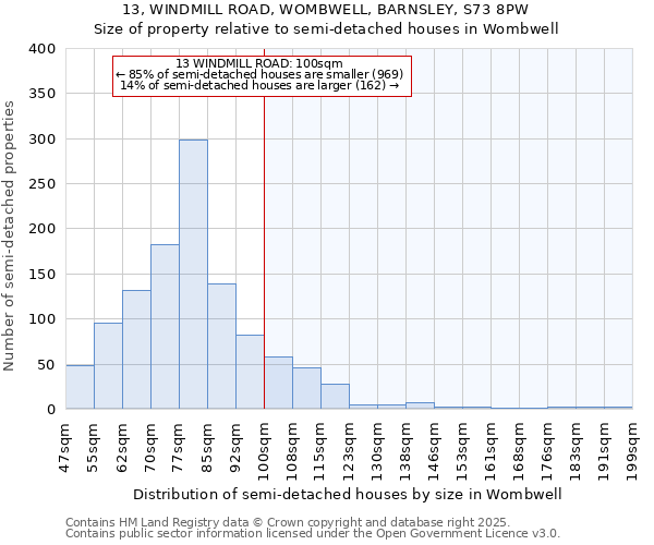 13, WINDMILL ROAD, WOMBWELL, BARNSLEY, S73 8PW: Size of property relative to semi-detached houses houses in Wombwell