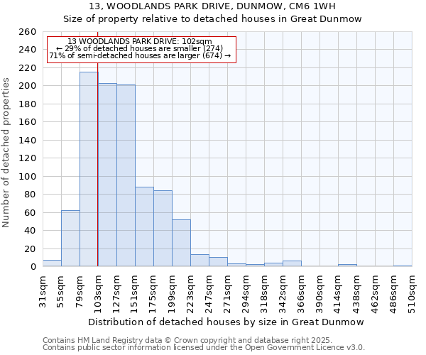 13, WOODLANDS PARK DRIVE, DUNMOW, CM6 1WH: Size of property relative to detached houses houses in Great Dunmow