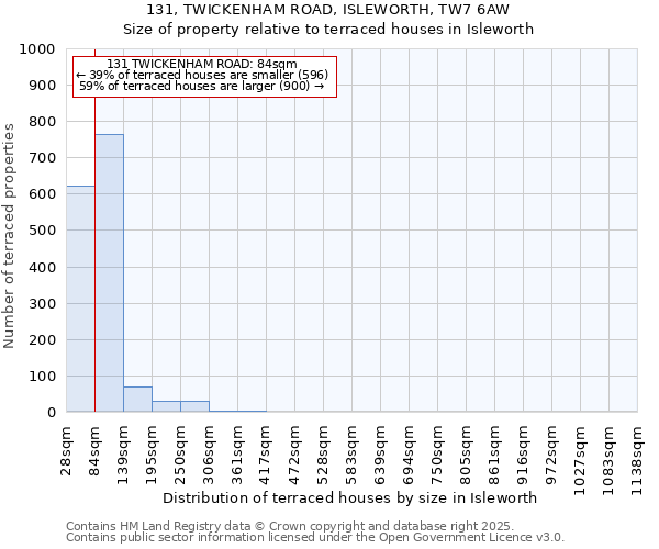 131, TWICKENHAM ROAD, ISLEWORTH, TW7 6AW: Size of property relative to terraced houses houses in Isleworth
