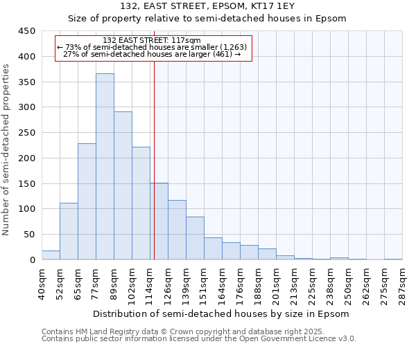 132, EAST STREET, EPSOM, KT17 1EY: Size of property relative to semi-detached houses houses in Epsom
