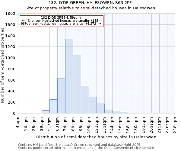 132, LYDE GREEN, HALESOWEN, B63 2PF: Size of property relative to semi-detached houses houses in Halesowen
