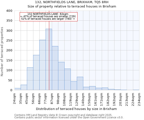 132, NORTHFIELDS LANE, BRIXHAM, TQ5 8RH: Size of property relative to terraced houses houses in Brixham