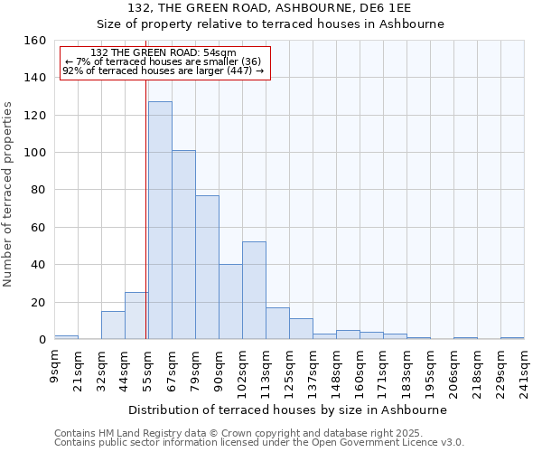 132, THE GREEN ROAD, ASHBOURNE, DE6 1EE: Size of property relative to terraced houses houses in Ashbourne