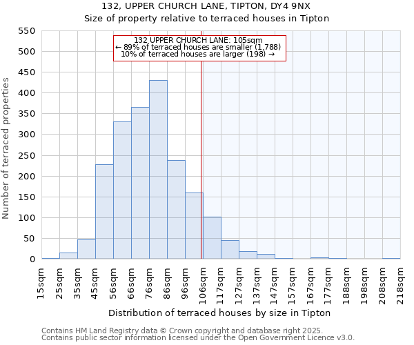 132, UPPER CHURCH LANE, TIPTON, DY4 9NX: Size of property relative to terraced houses houses in Tipton