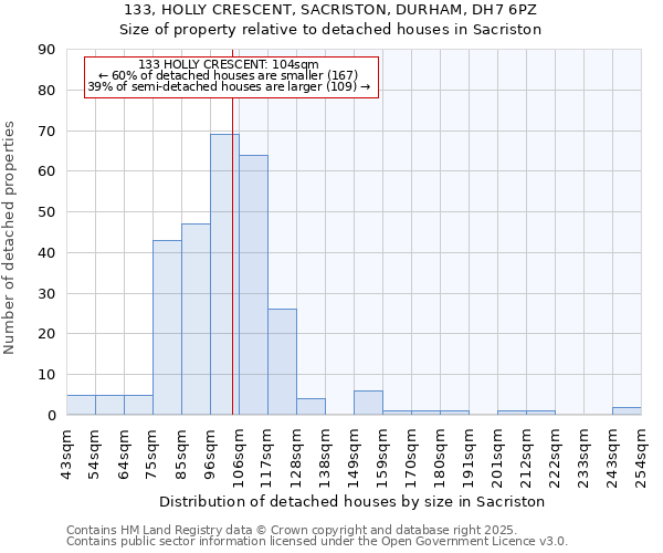 133, HOLLY CRESCENT, SACRISTON, DURHAM, DH7 6PZ: Size of property relative to detached houses houses in Sacriston