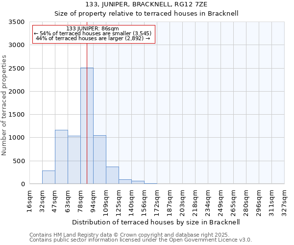 133, JUNIPER, BRACKNELL, RG12 7ZE: Size of property relative to terraced houses houses in Bracknell