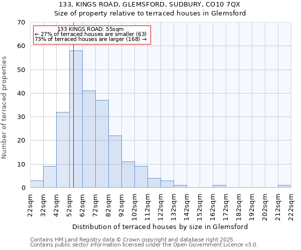 133, KINGS ROAD, GLEMSFORD, SUDBURY, CO10 7QX: Size of property relative to terraced houses houses in Glemsford