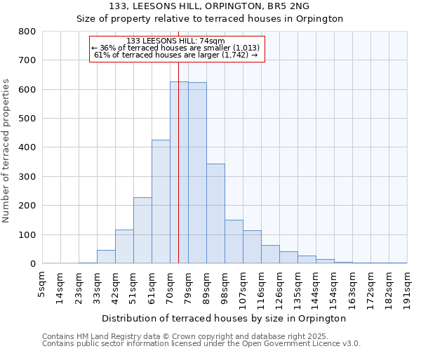 133, LEESONS HILL, ORPINGTON, BR5 2NG: Size of property relative to terraced houses houses in Orpington