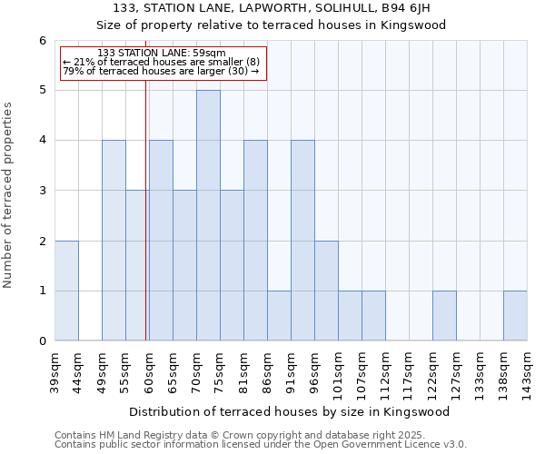 133, STATION LANE, LAPWORTH, SOLIHULL, B94 6JH: Size of property relative to terraced houses houses in Kingswood