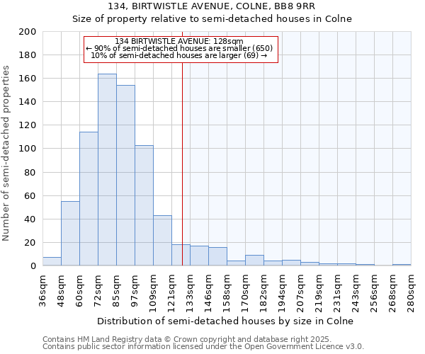 134, BIRTWISTLE AVENUE, COLNE, BB8 9RR: Size of property relative to semi-detached houses houses in Colne