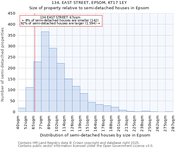 134, EAST STREET, EPSOM, KT17 1EY: Size of property relative to semi-detached houses houses in Epsom