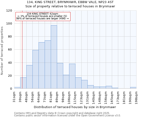 134, KING STREET, BRYNMAWR, EBBW VALE, NP23 4ST: Size of property relative to terraced houses houses in Brynmawr