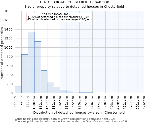 134, OLD ROAD, CHESTERFIELD, S40 3QP: Size of property relative to detached houses houses in Chesterfield