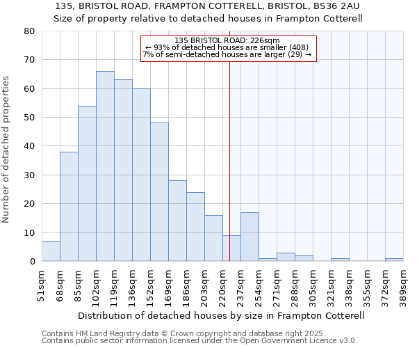 135, BRISTOL ROAD, FRAMPTON COTTERELL, BRISTOL, BS36 2AU: Size of property relative to detached houses houses in Frampton Cotterell
