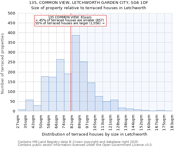 135, COMMON VIEW, LETCHWORTH GARDEN CITY, SG6 1DF: Size of property relative to terraced houses houses in Letchworth