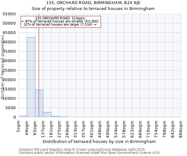 135, ORCHARD ROAD, BIRMINGHAM, B24 9JE: Size of property relative to terraced houses houses in Birmingham