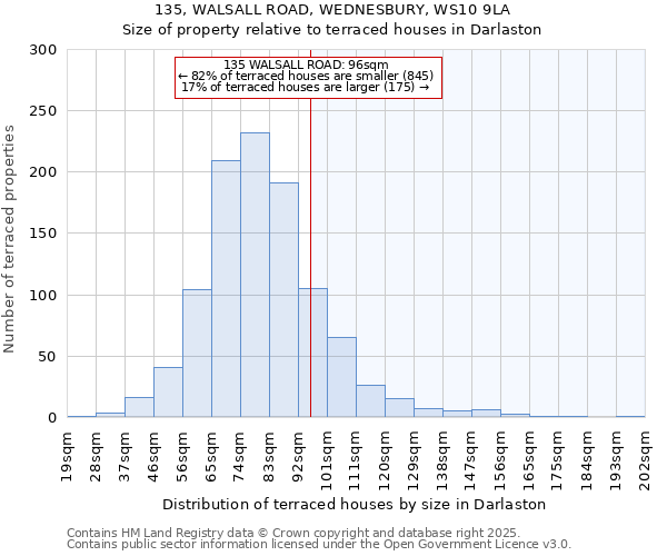 135, WALSALL ROAD, WEDNESBURY, WS10 9LA: Size of property relative to terraced houses houses in Darlaston