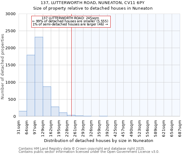 137, LUTTERWORTH ROAD, NUNEATON, CV11 6PY: Size of property relative to detached houses houses in Nuneaton