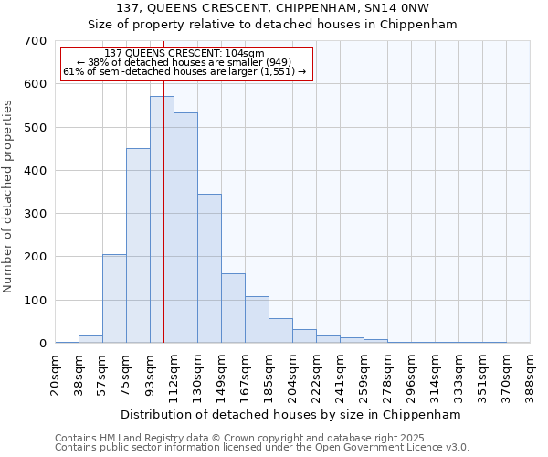 137, QUEENS CRESCENT, CHIPPENHAM, SN14 0NW: Size of property relative to detached houses houses in Chippenham