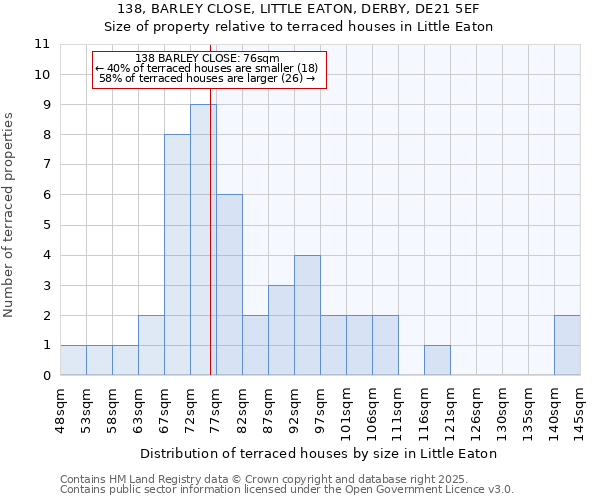 138, BARLEY CLOSE, LITTLE EATON, DERBY, DE21 5EF: Size of property relative to terraced houses houses in Little Eaton
