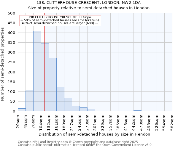 138, CLITTERHOUSE CRESCENT, LONDON, NW2 1DA: Size of property relative to semi-detached houses houses in Hendon