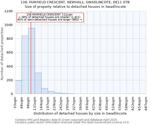138, FAIRFIELD CRESCENT, NEWHALL, SWADLINCOTE, DE11 0TB: Size of property relative to detached houses houses in Swadlincote